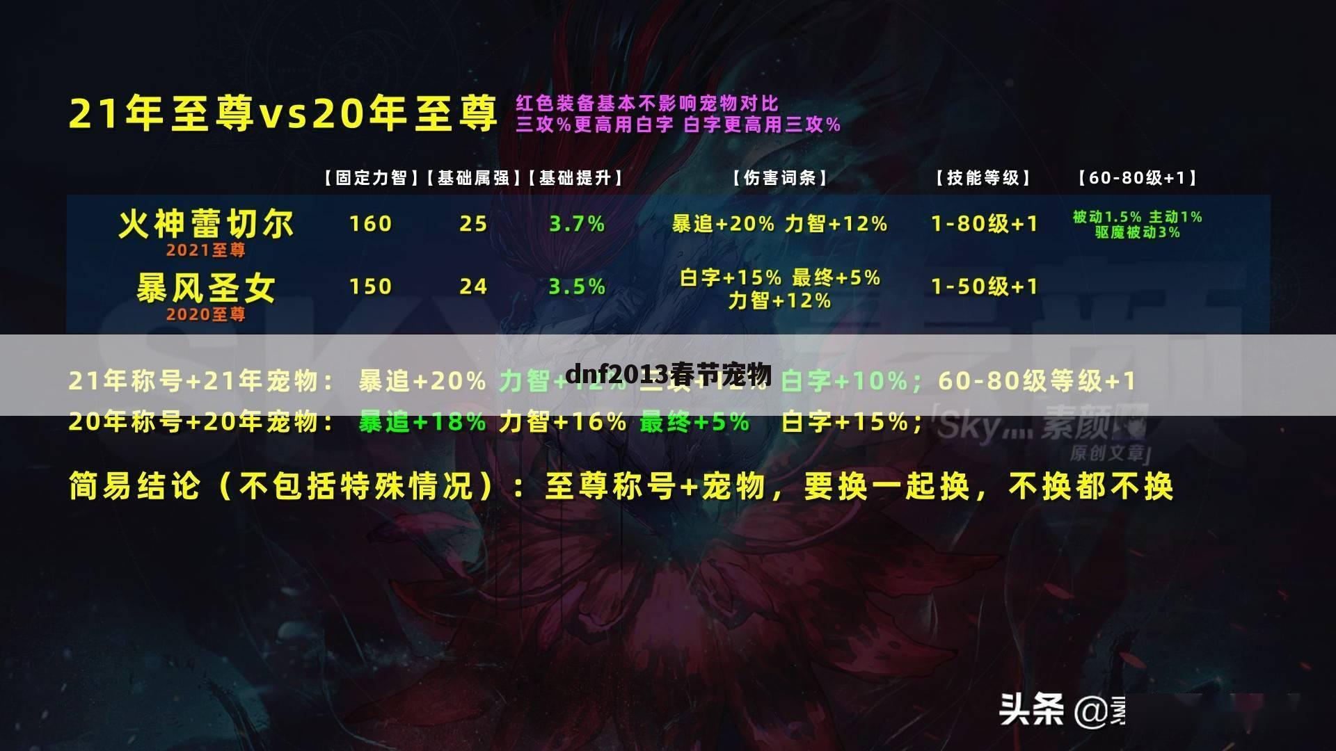dnf2013春节宠物