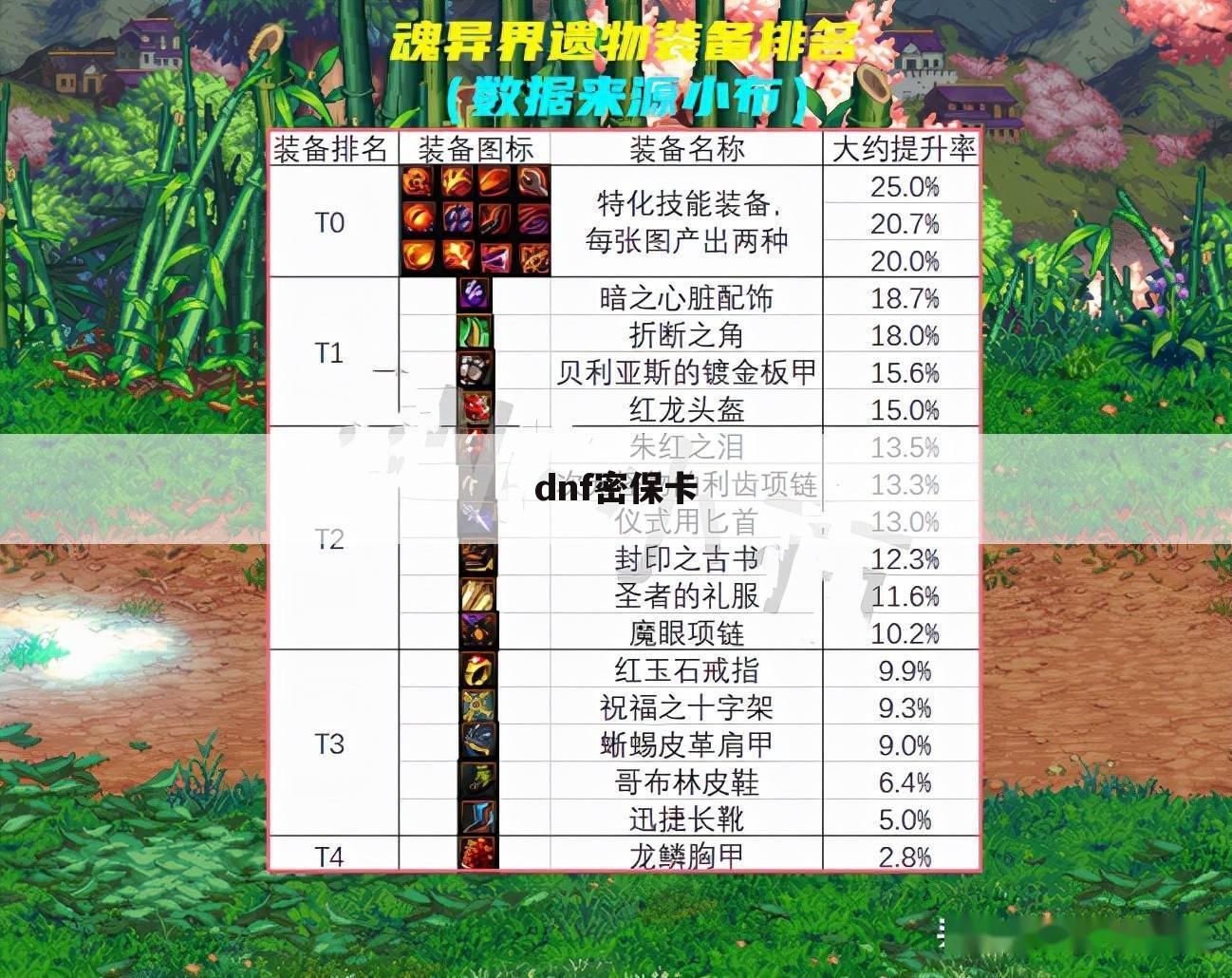 dnf密保卡