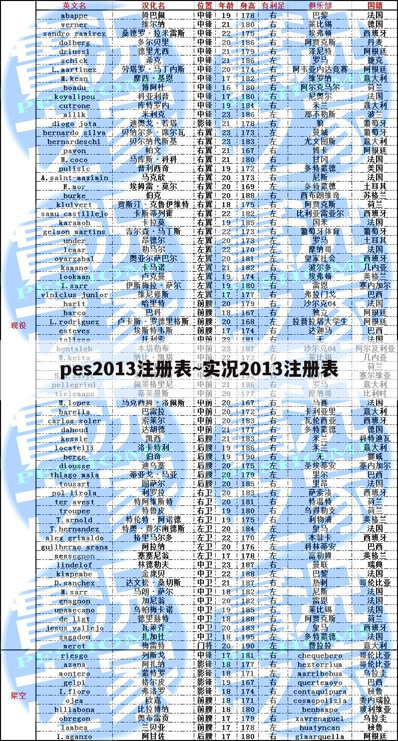 pes2013注册表~实况2013注册表