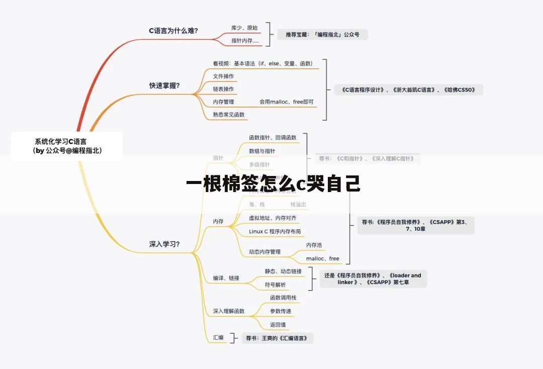 一根棉签怎么c哭自己