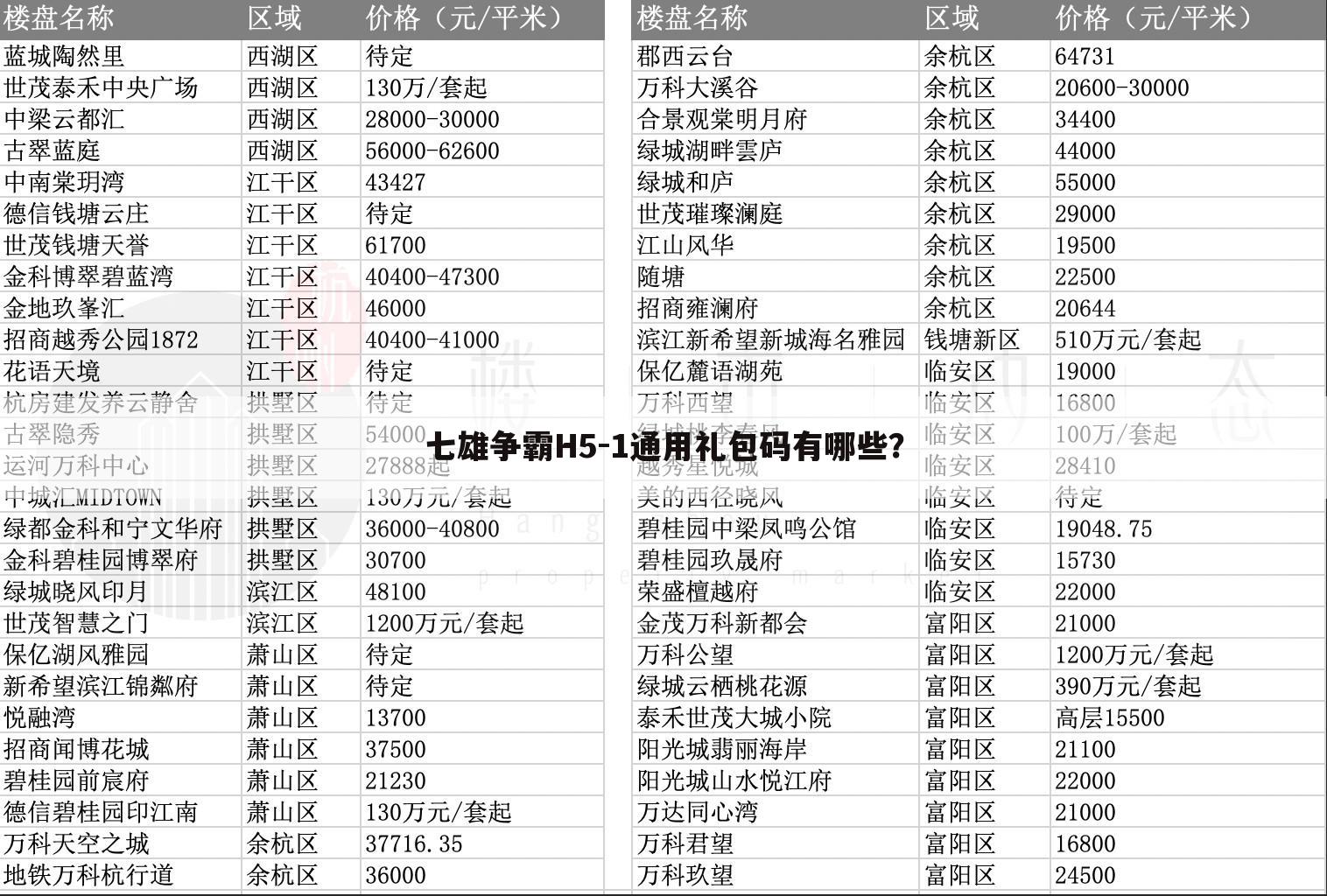 七雄争霸H5-1通用礼包码有哪些?
