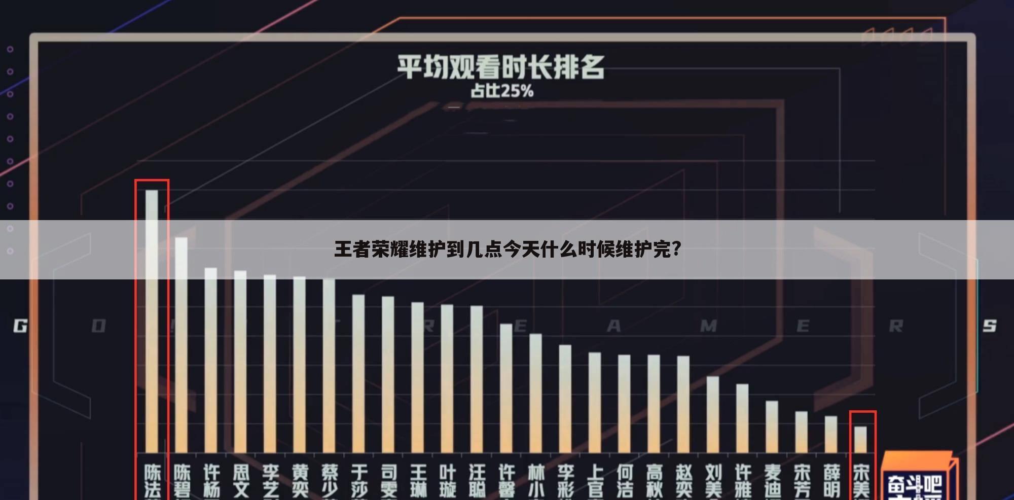 王者荣耀维护到几点今天什么时候维护完?
