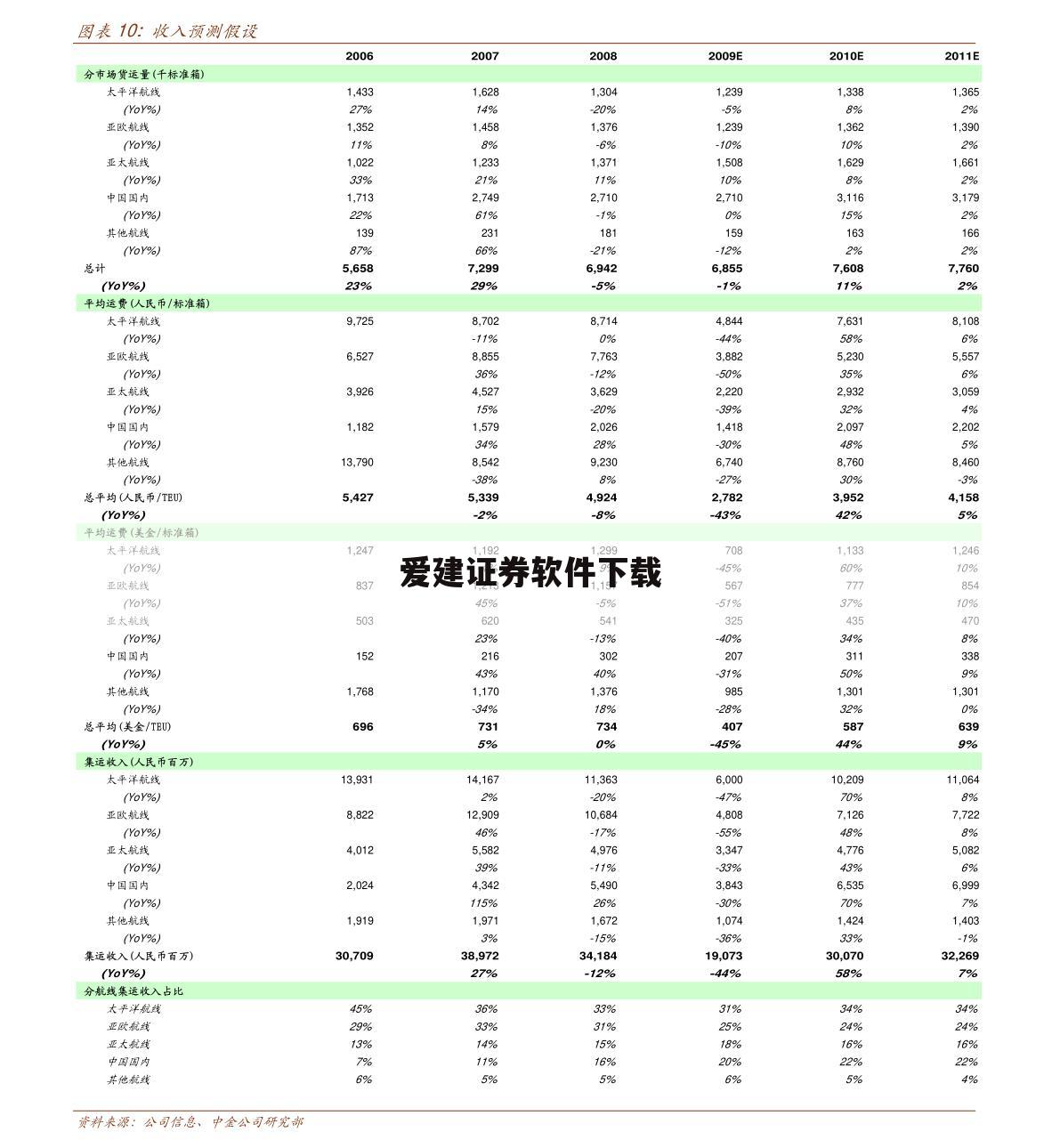 爱建证券软件下载