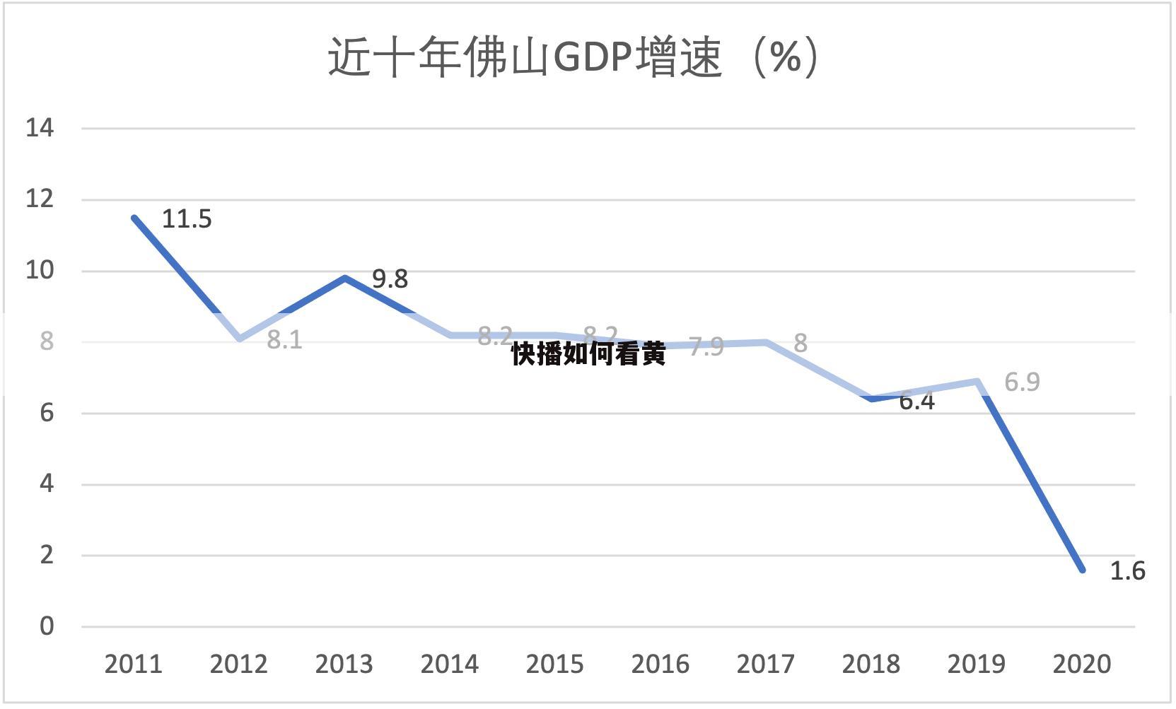 快播如何看黄