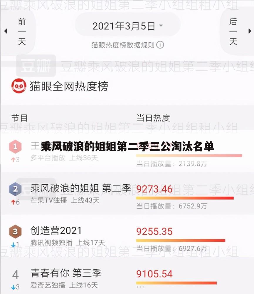 乘风破浪的姐姐第二季三公淘汰名单