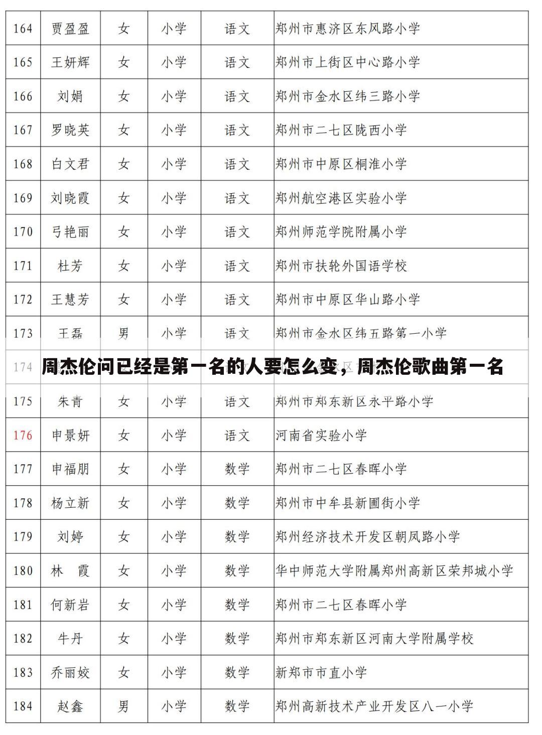 周杰伦问已经是第一名的人要怎么变，周杰伦歌曲第一名