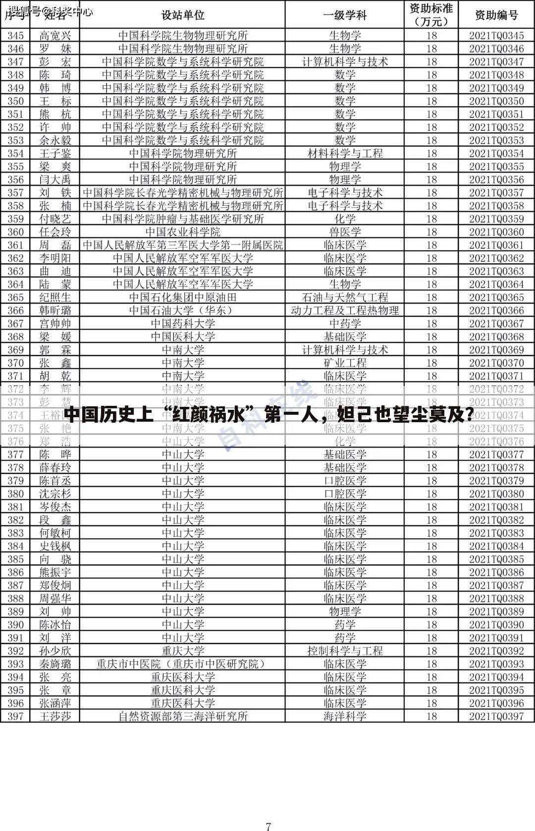 中国历史上“红颜祸水”第一人,妲己也望尘莫及?
