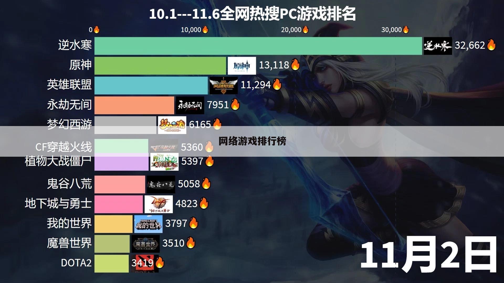网络游戏排行榜