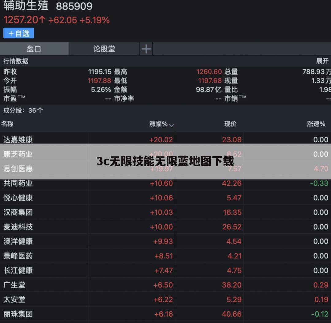 3c无限技能无限蓝地图下载