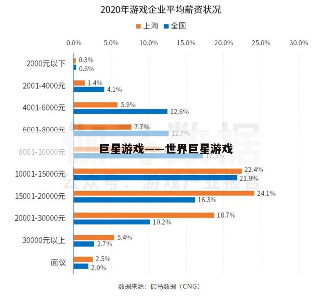 巨星游戏——世界巨星游戏