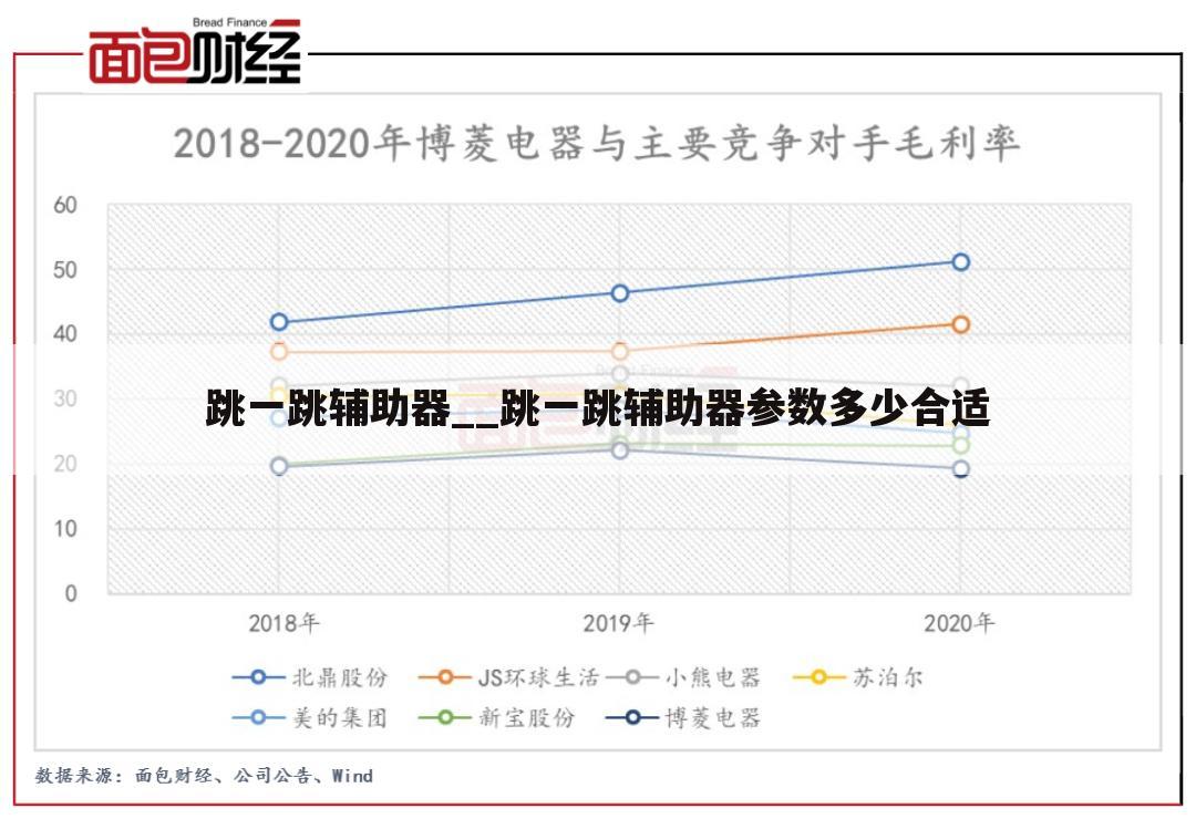 跳一跳辅助器__跳一跳辅助器参数多少合适
