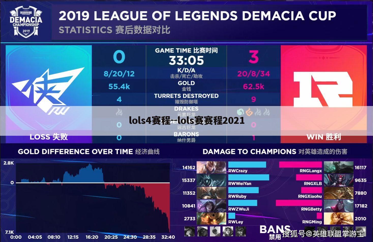 lols4赛程--lols赛赛程2021