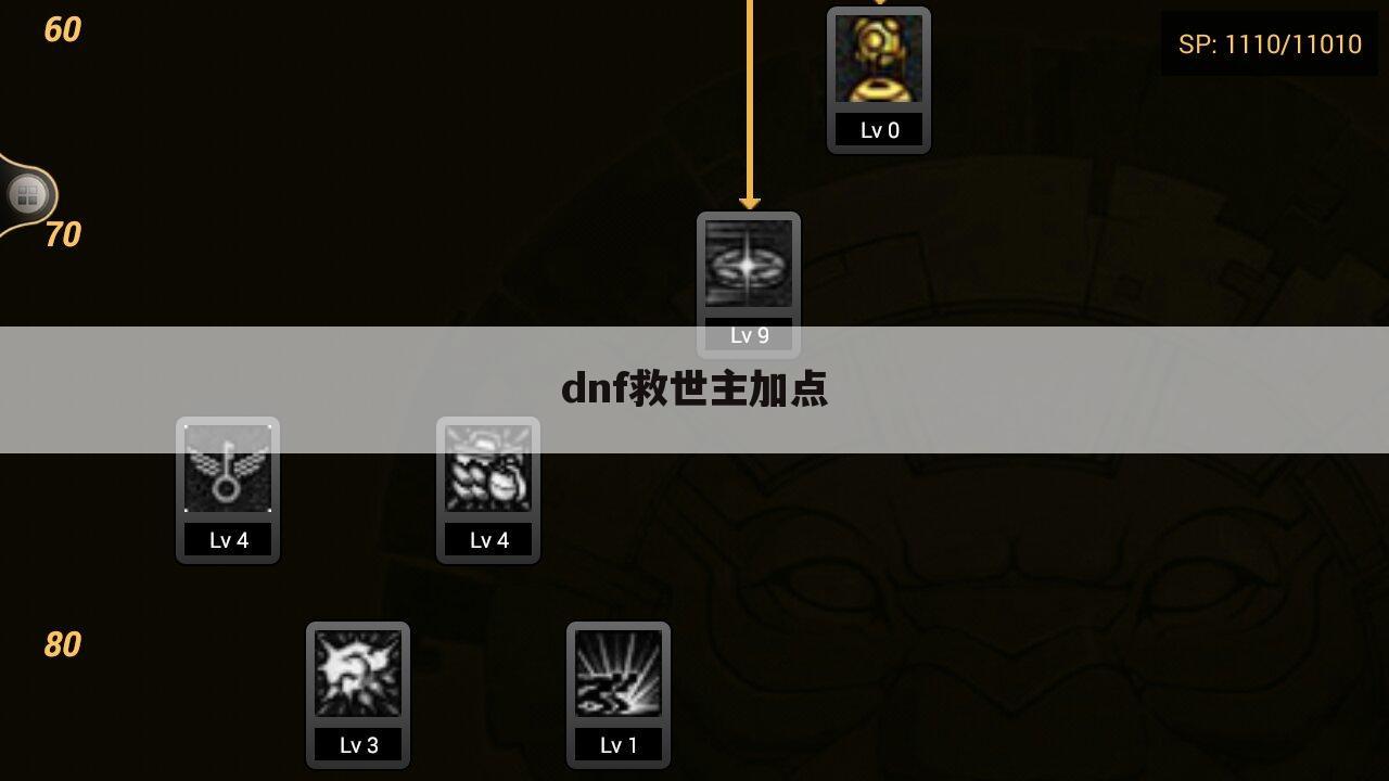 dnf救世主加点