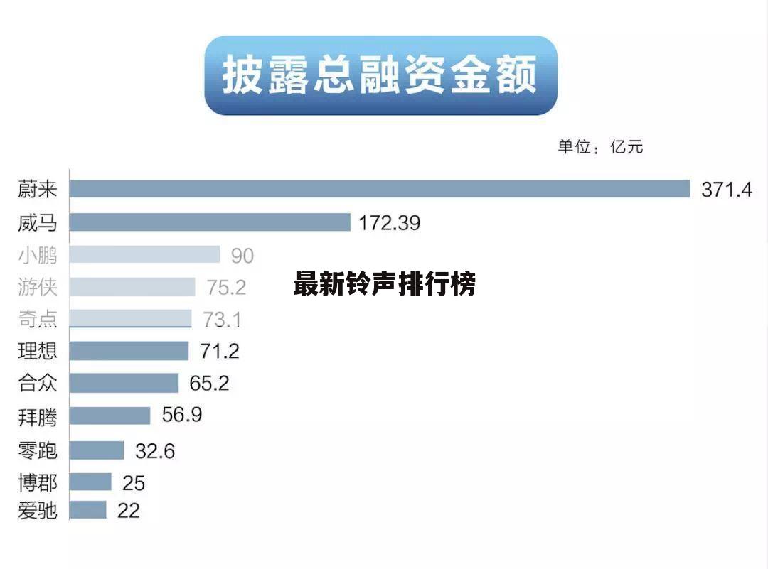 最新铃声排行榜