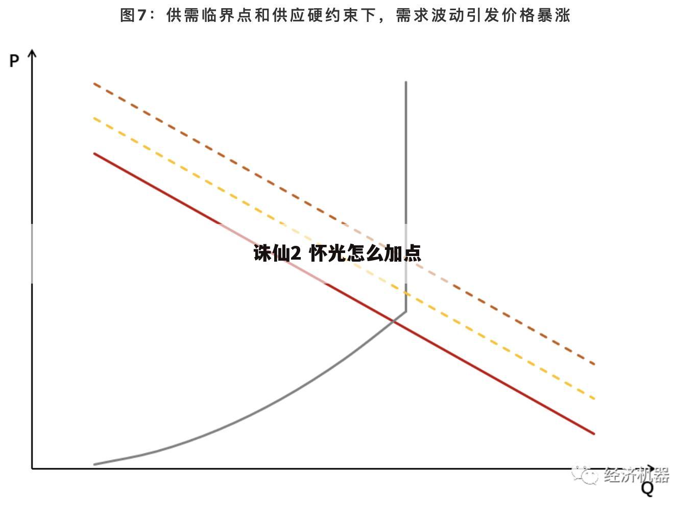 诛仙2 怀光怎么加点