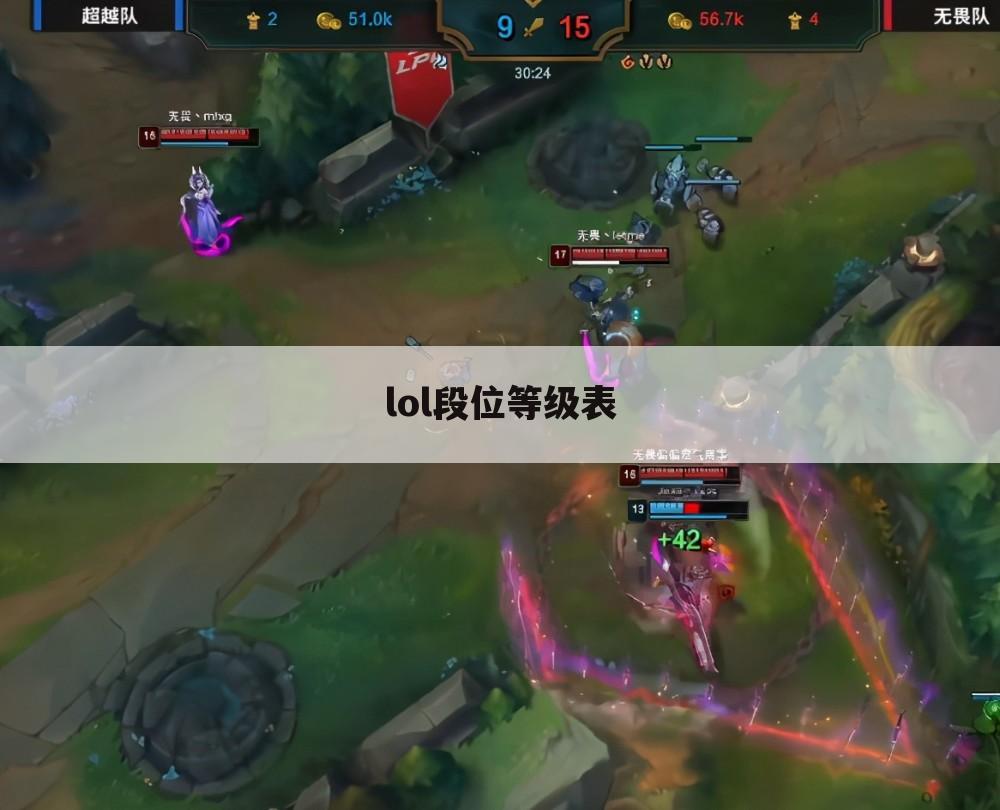 lol段位等级表