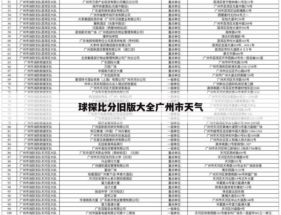 球探比分旧版大全广州市天气