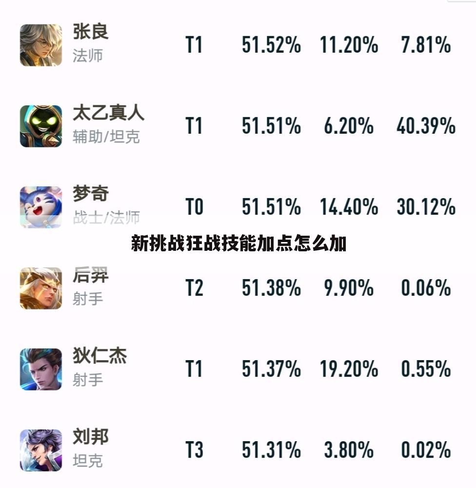 新挑战狂战技能加点怎么加