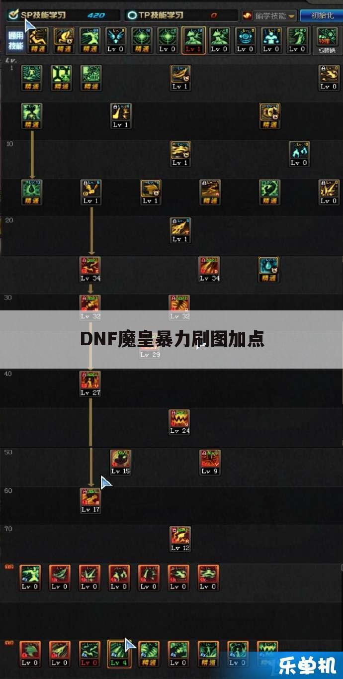 DNF魔皇暴力刷图加点