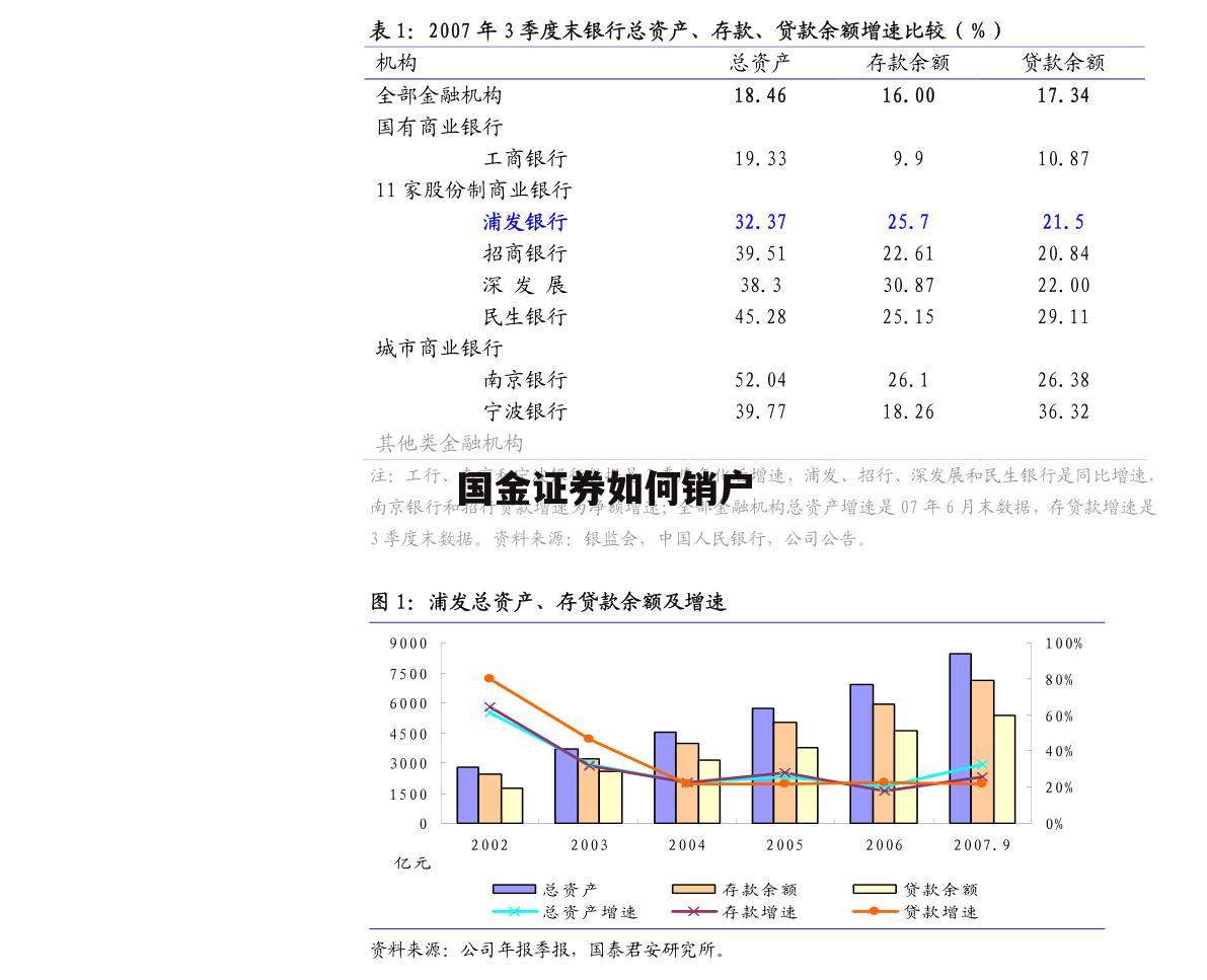 国金证券如何销户