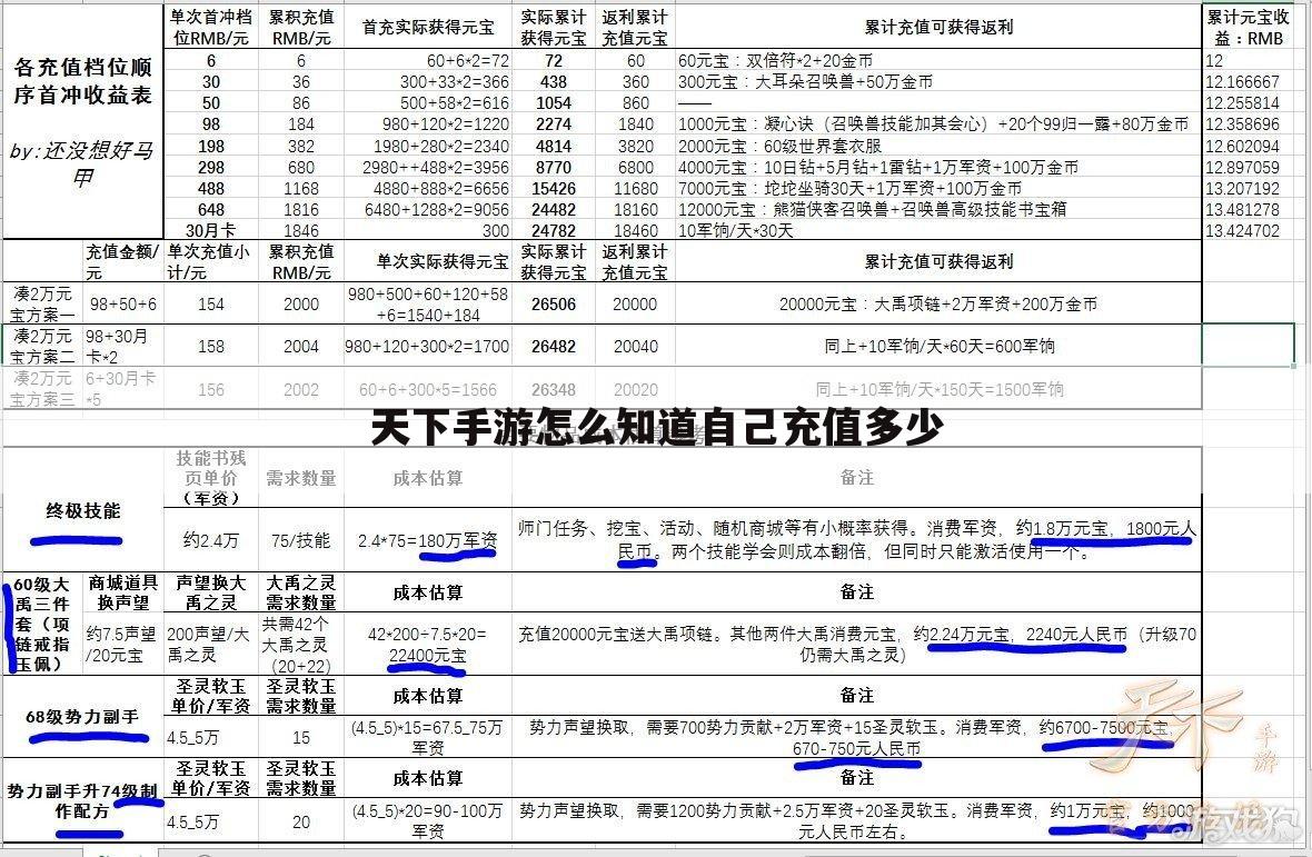 天下手游怎么知道自己充值多少