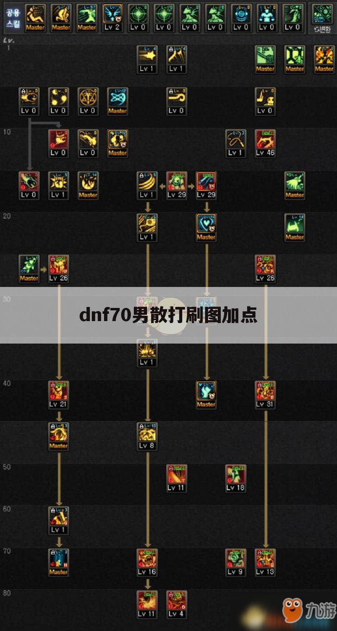 dnf70男散打刷图加点