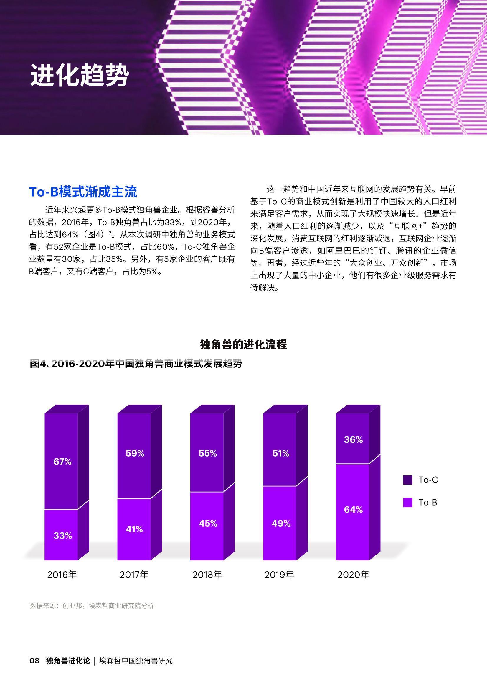独角兽的进化流程