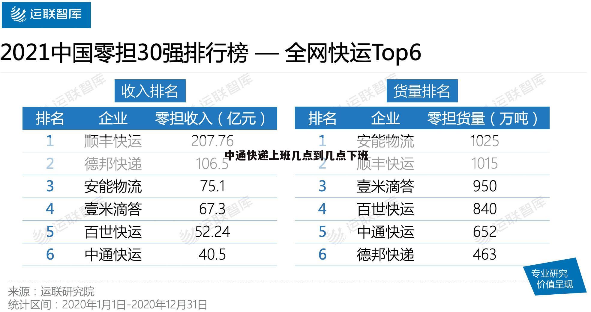 中通快递上班几点到几点下班