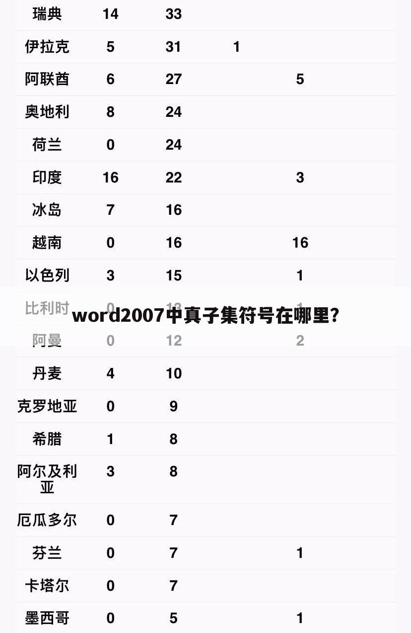 word2007中真子集符号在哪里?