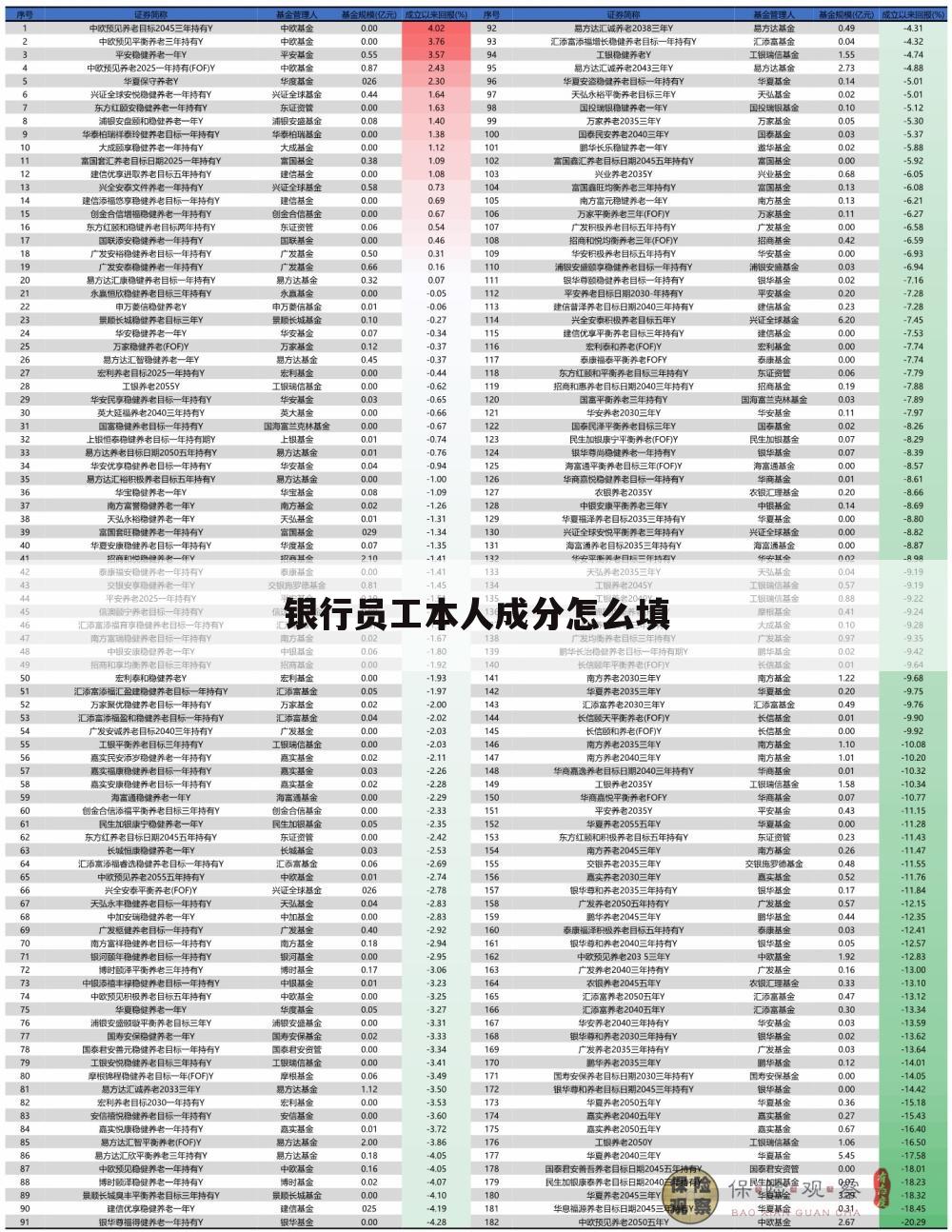 银行员工本人成分怎么填