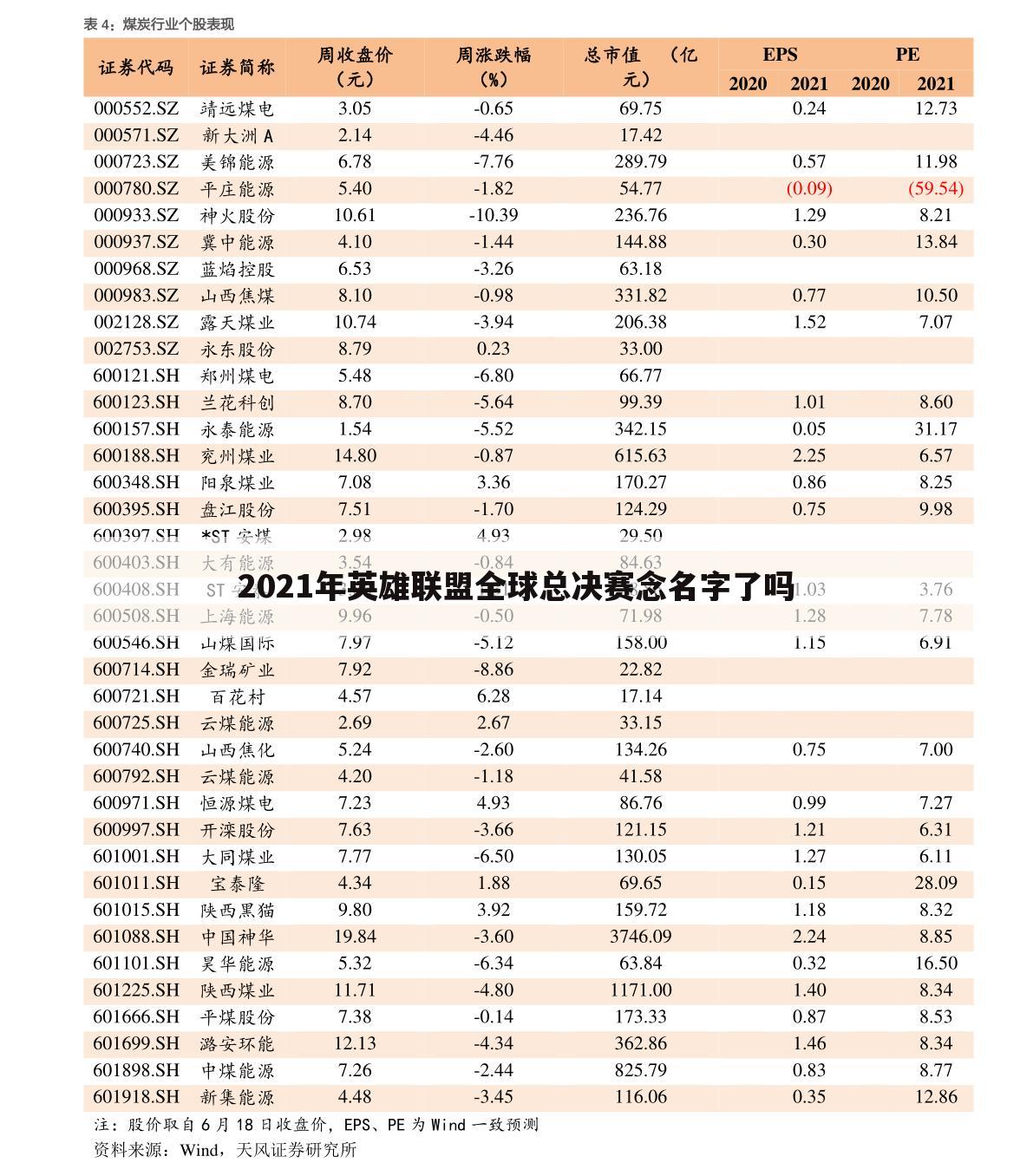 2021年英雄联盟全球总决赛念名字了吗