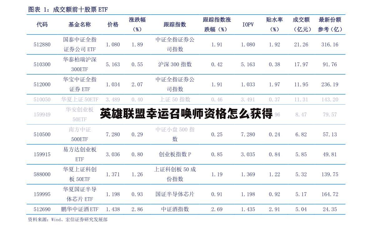 英雄联盟幸运召唤师资格怎么获得