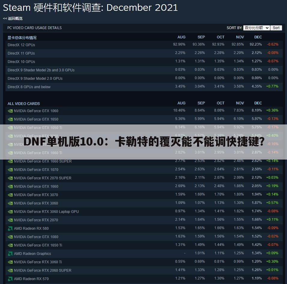 DNF单机版10.0:卡勒特的覆灭能不能调快捷键?