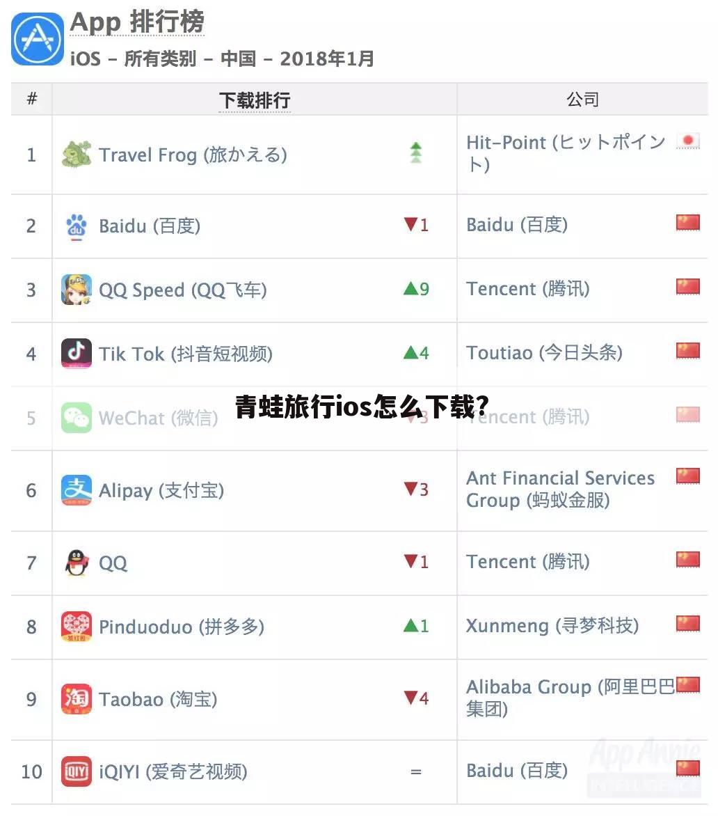 青蛙旅行ios怎么下载?