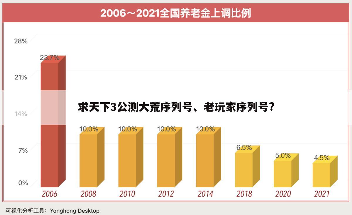 求天下3公测大荒序列号、老玩家序列号?