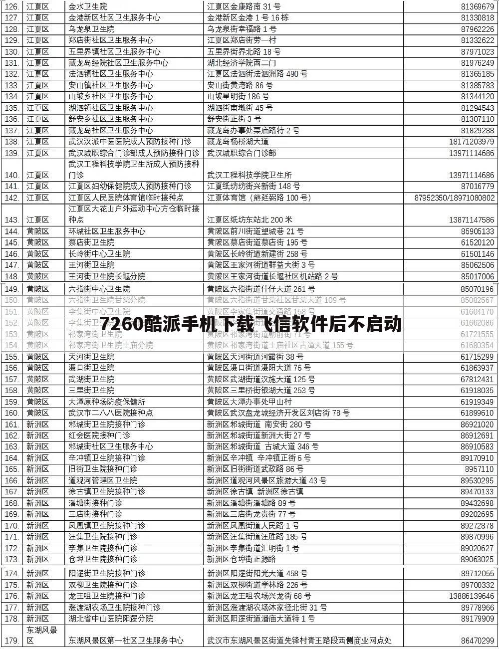 7260酷派手机下载飞信软件后不启动