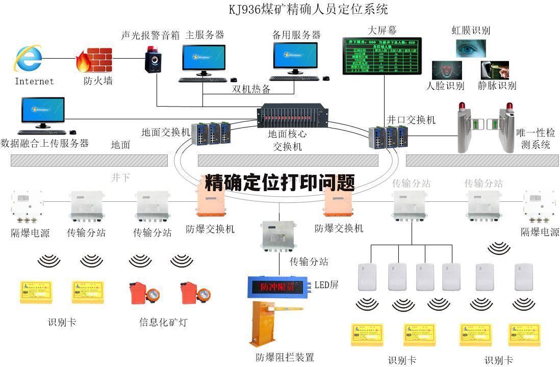 精确定位打印问题