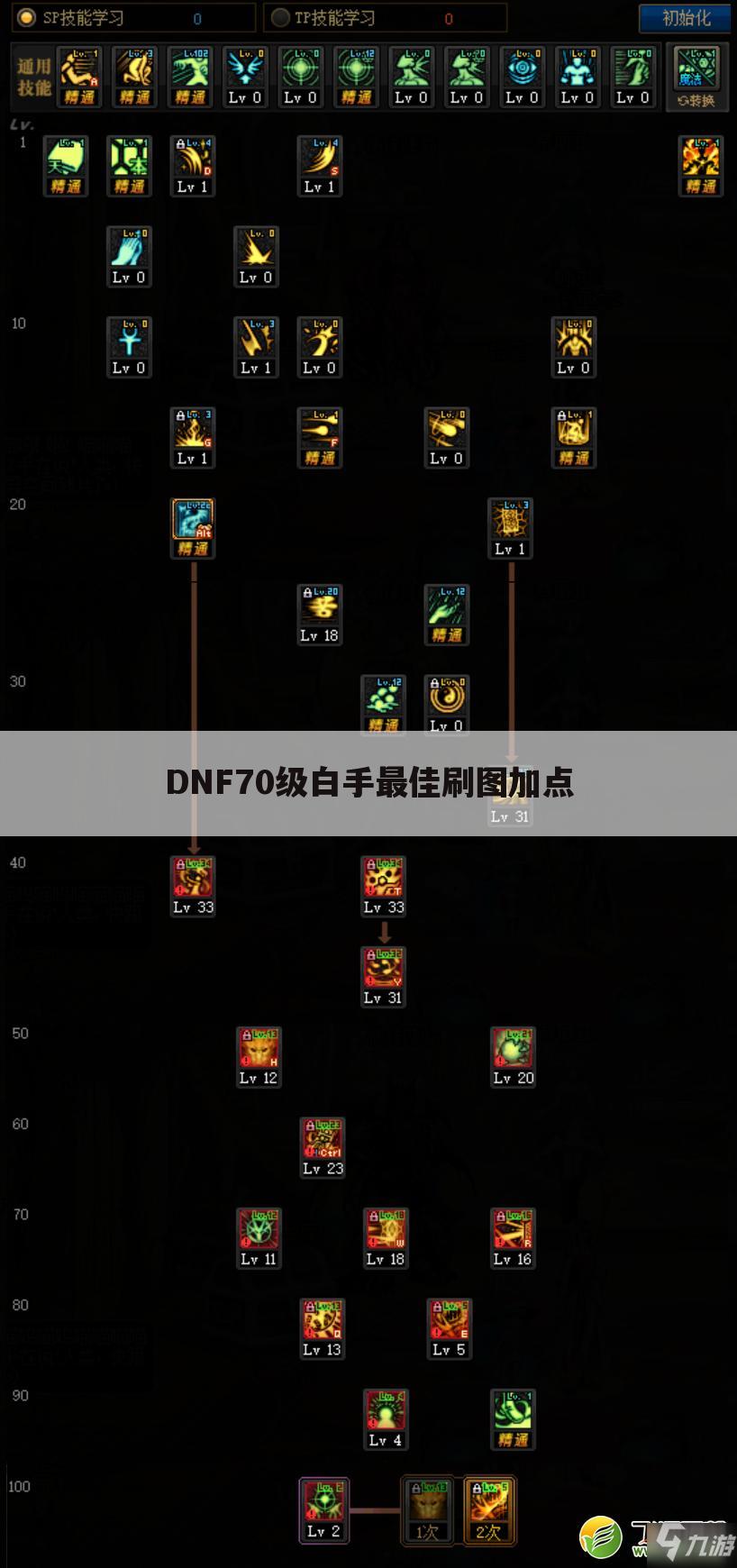 DNF70级白手最佳刷图加点