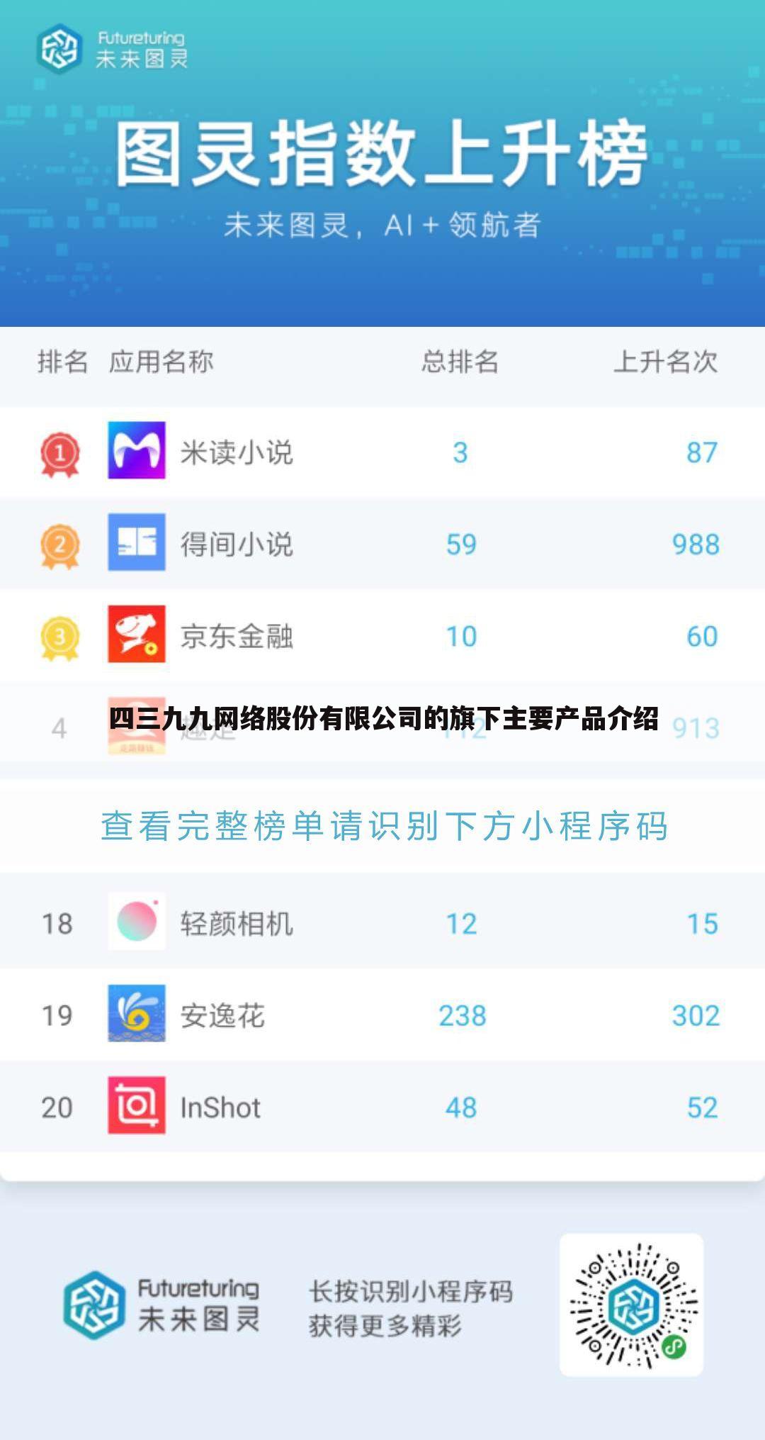 四三九九网络股份有限公司的旗下主要产品介绍