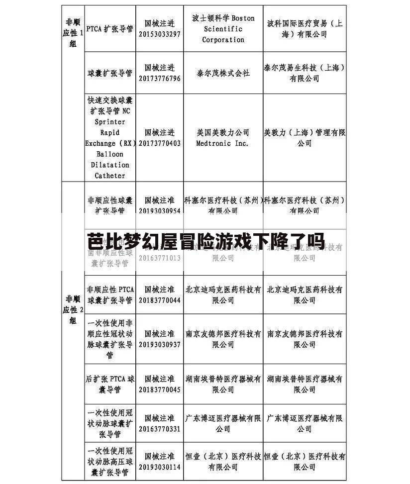 芭比梦幻屋冒险游戏下降了吗