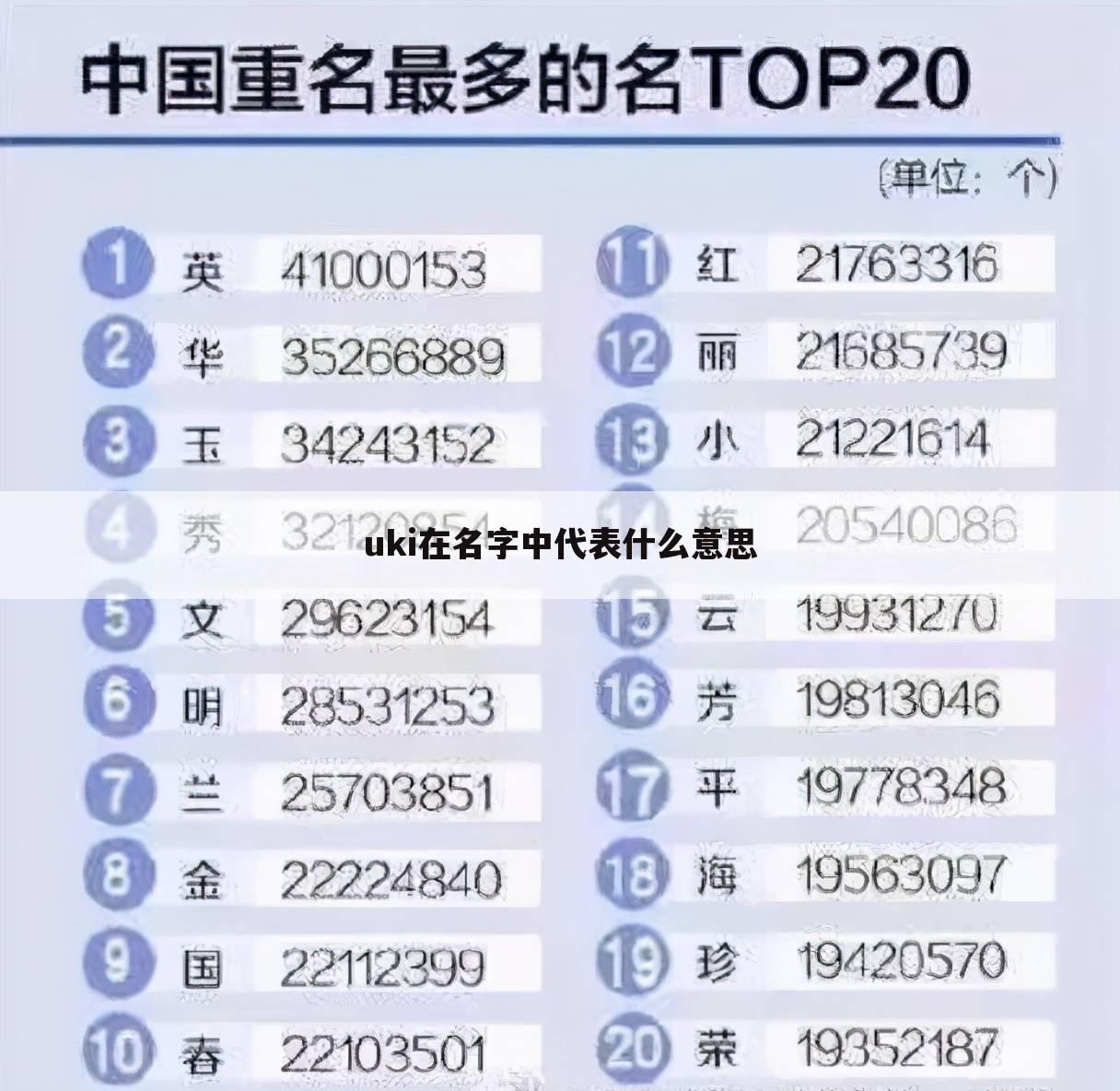 uki在名字中代表什么意思