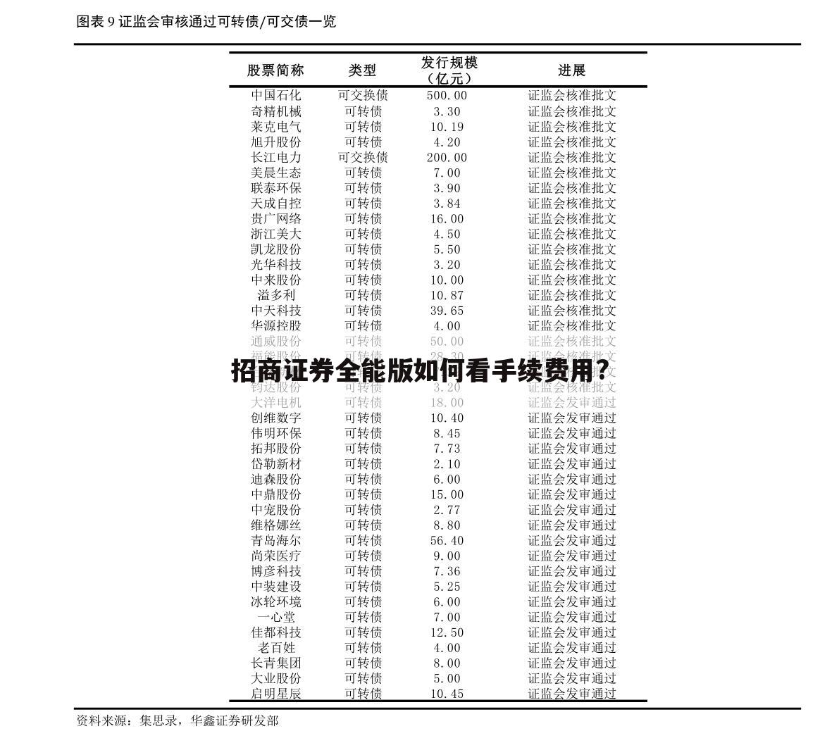 招商证券全能版如何看手续费用?