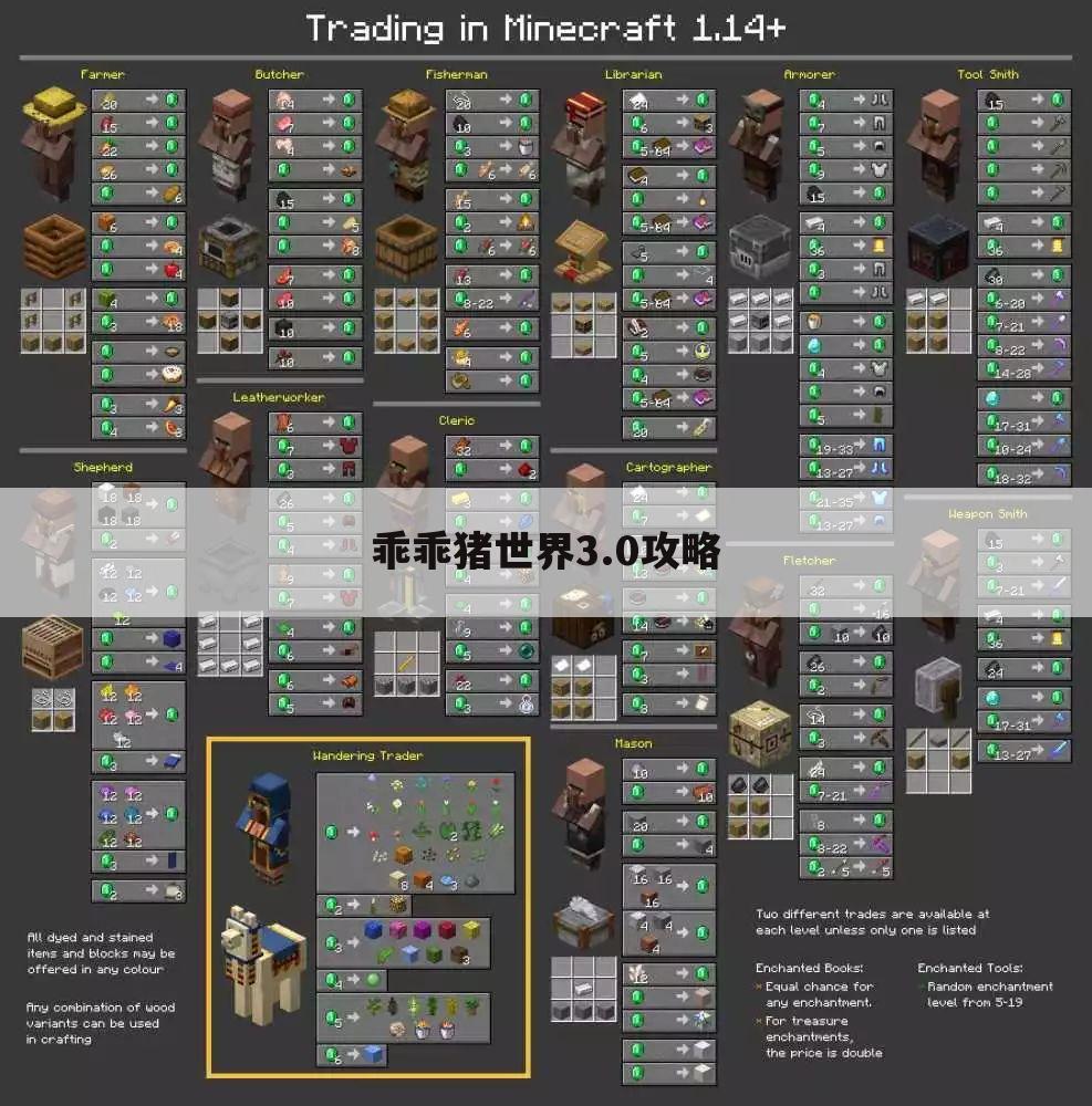 乖乖猪世界3.0攻略