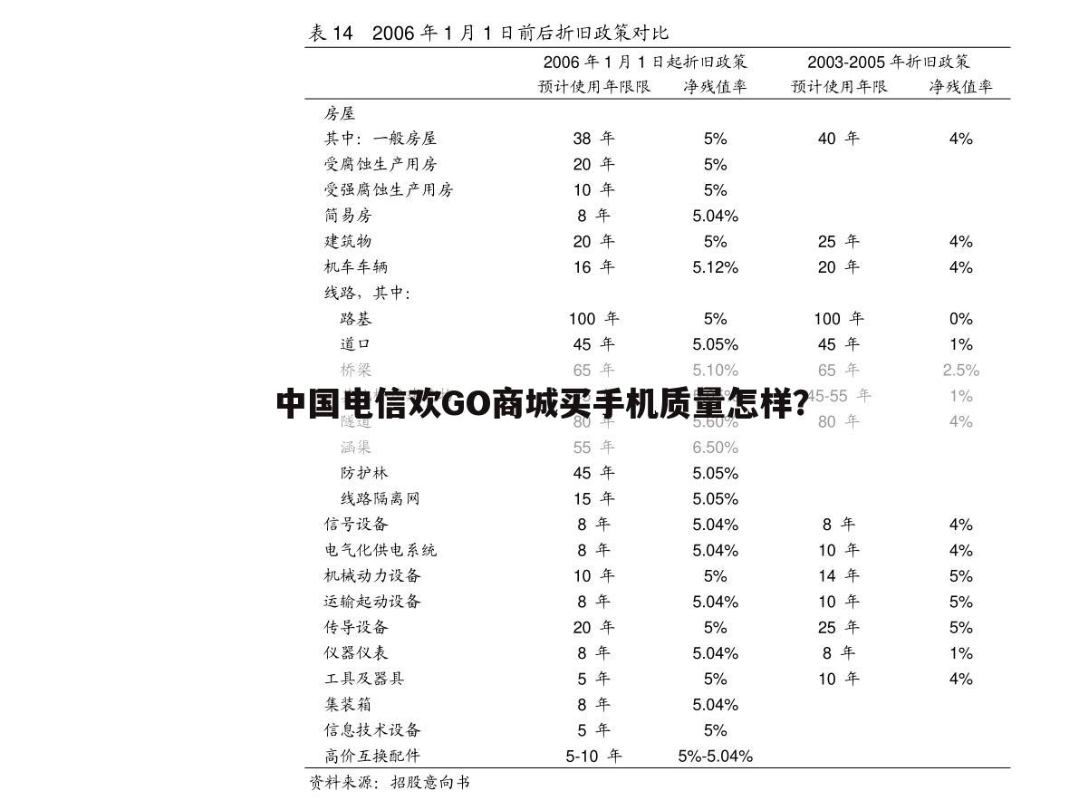 中国电信欢GO商城买手机质量怎样?