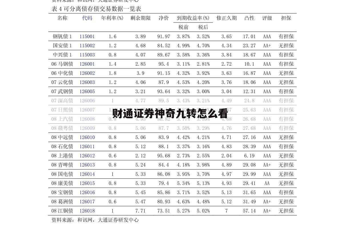 财通证券神奇九转怎么看