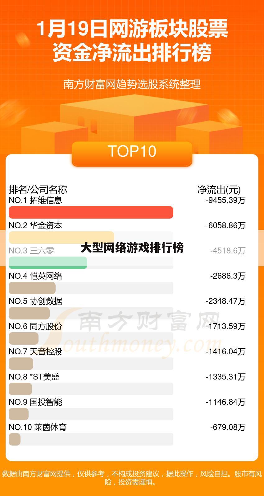 大型网络游戏排行榜