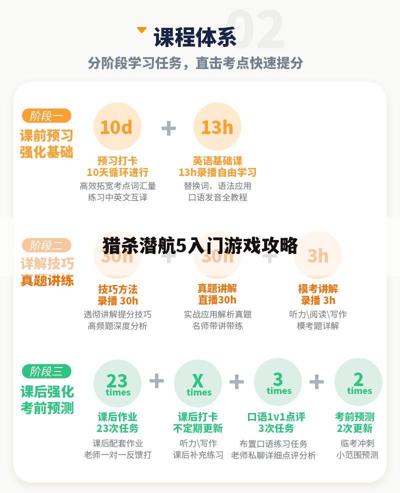 猎杀潜航5入门游戏攻略