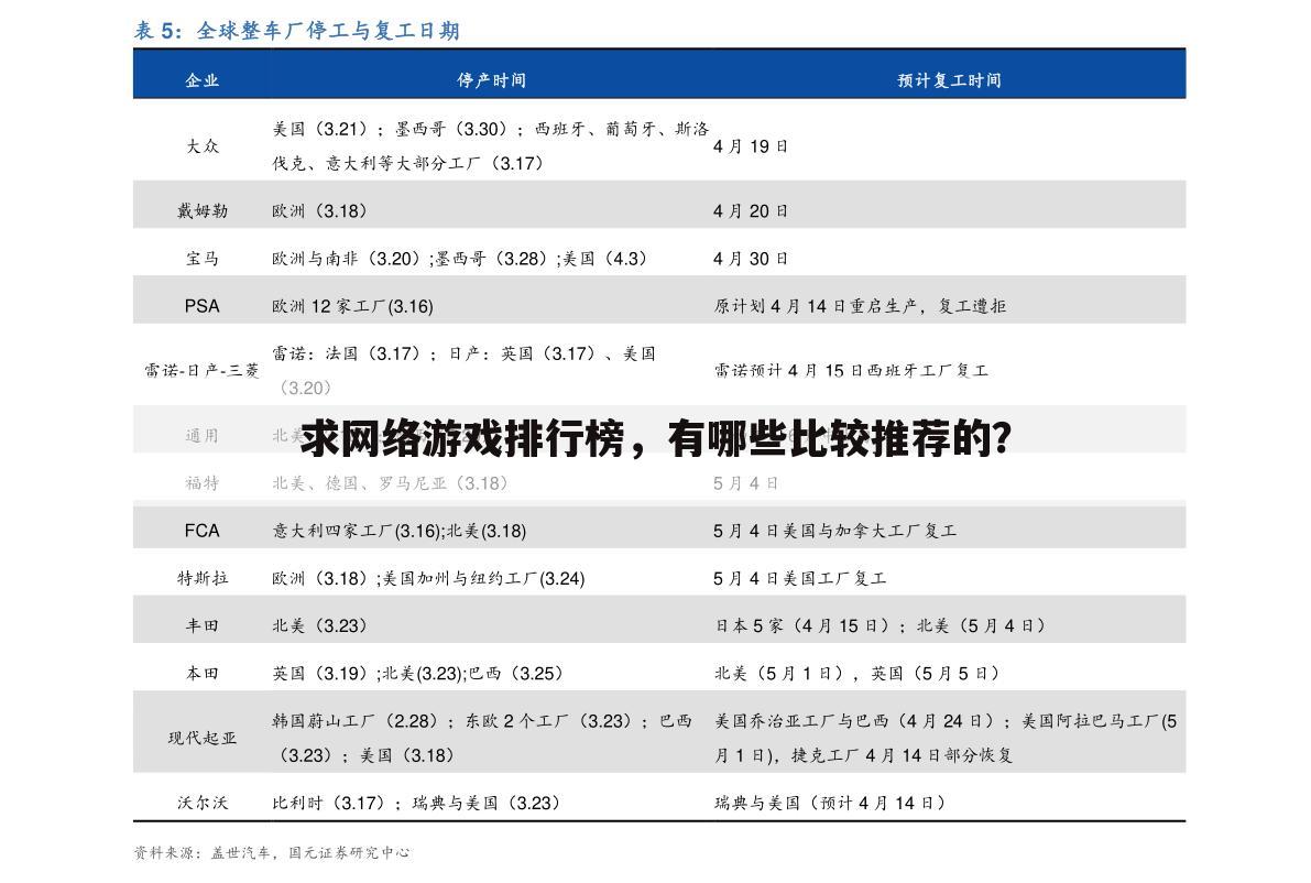 求网络游戏排行榜,有哪些比较推荐的?