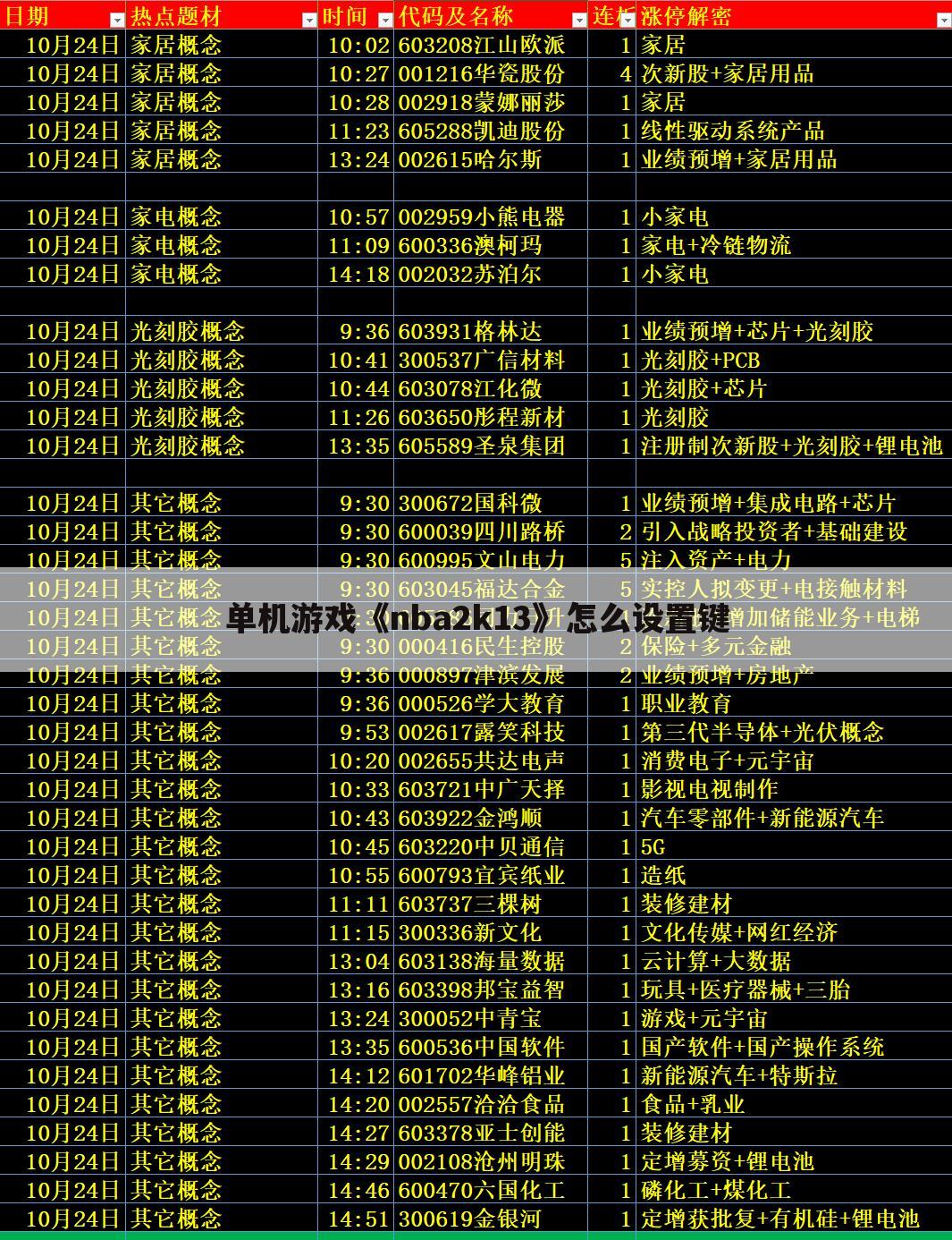 单机游戏《nba2k13》怎么设置键