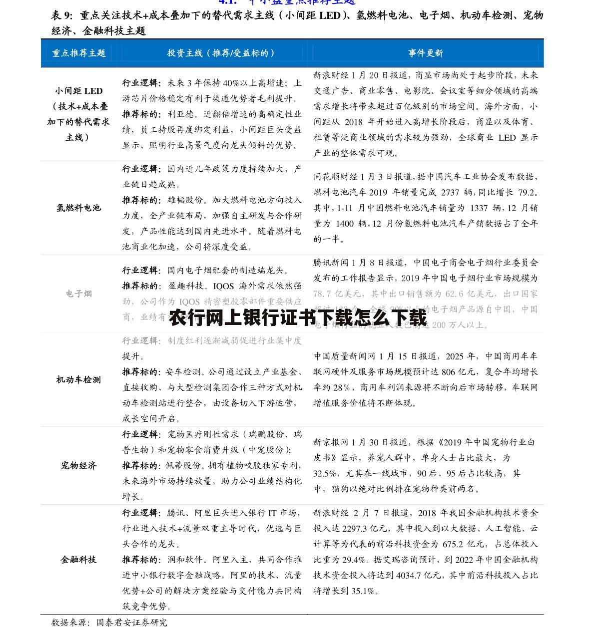 农行网上银行证书下载怎么下载